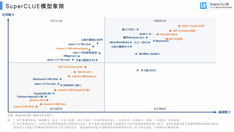 体验完腾讯最新的 AI 应用「元宝」，我发现了其他 AI 助手都没有的一个惊喜功能