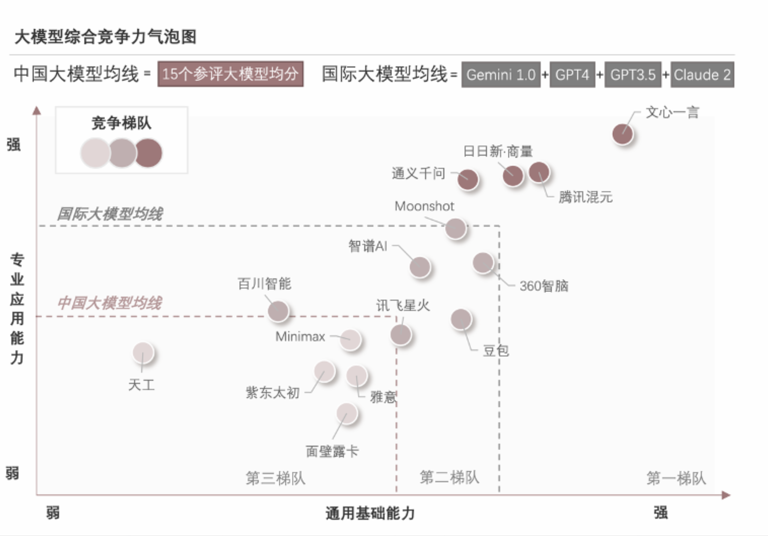 体验完腾讯最新的 AI 应用「元宝」，我发现了其他 AI 助手都没有的一个惊喜功能